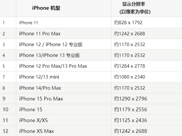 苹汕头果维修分享iPhone主屏幕壁纸显得模糊怎么办