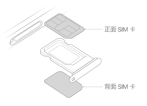 汕头苹果15维修分享iPhone15出现'无SIM卡'怎么办 