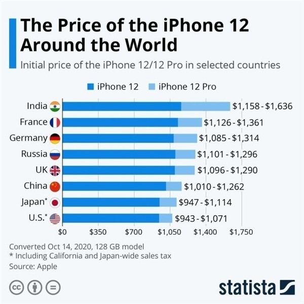 汕头苹果手机维修分享哪个购买iPhone 12/12 Pro更便宜 