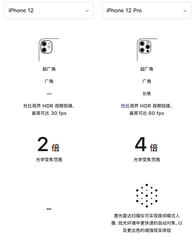 汕头苹果手机维修分享苹果 iPhone 12 与 iPhone 12 Pro 选哪款 